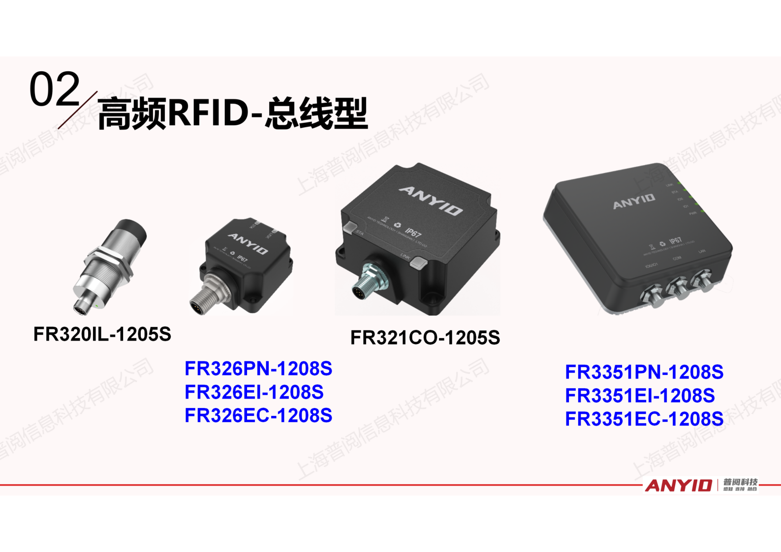工业识别系统解决方案【2024.12】_11