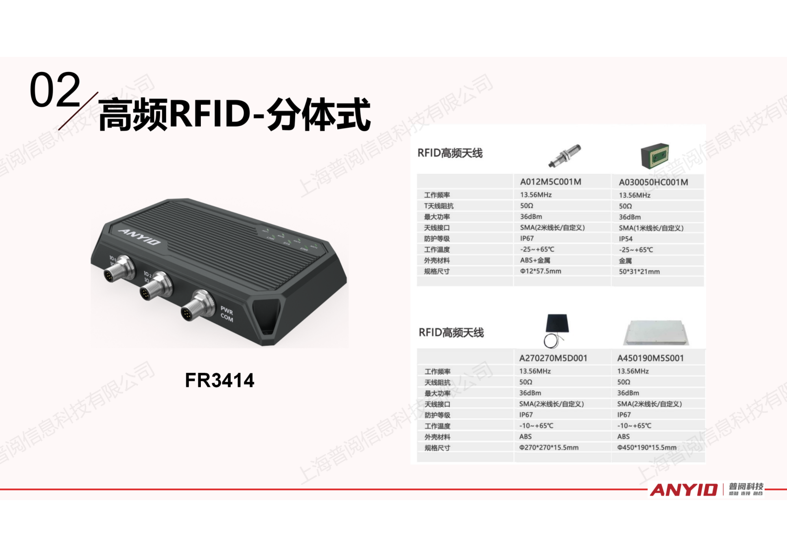 工业识别系统解决方案【2024.12】_12