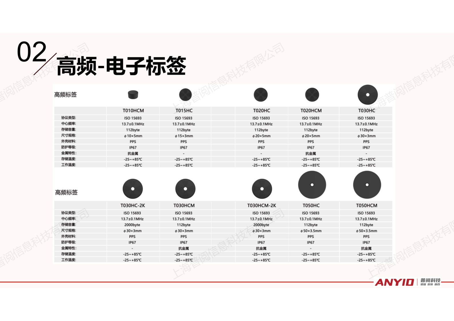 工业识别系统解决方案【2024.12】_14