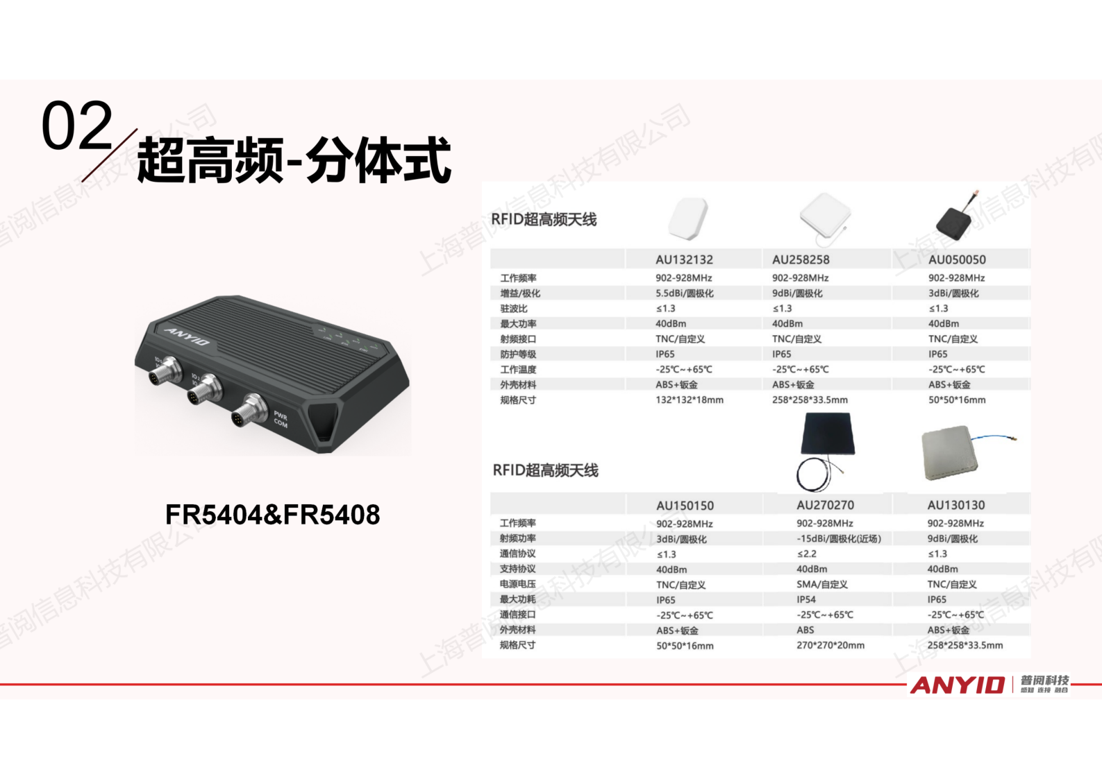 工业识别系统解决方案【2024.12】_16