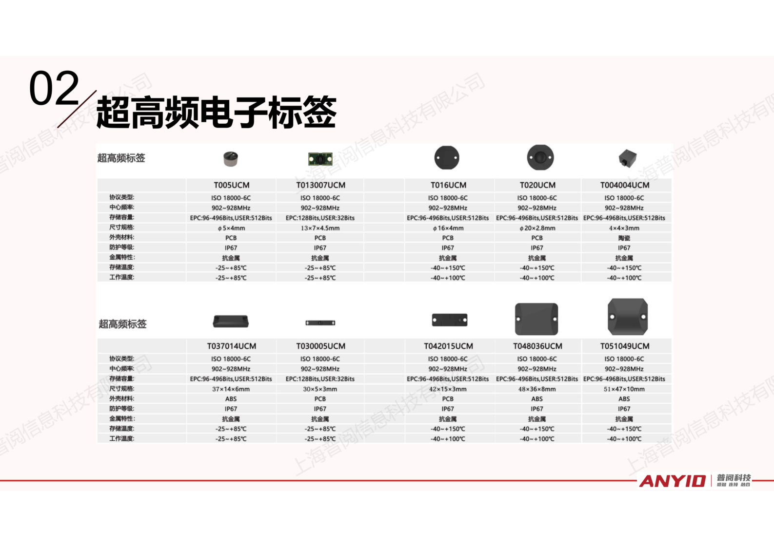 工业识别系统解决方案【2024.12】_18