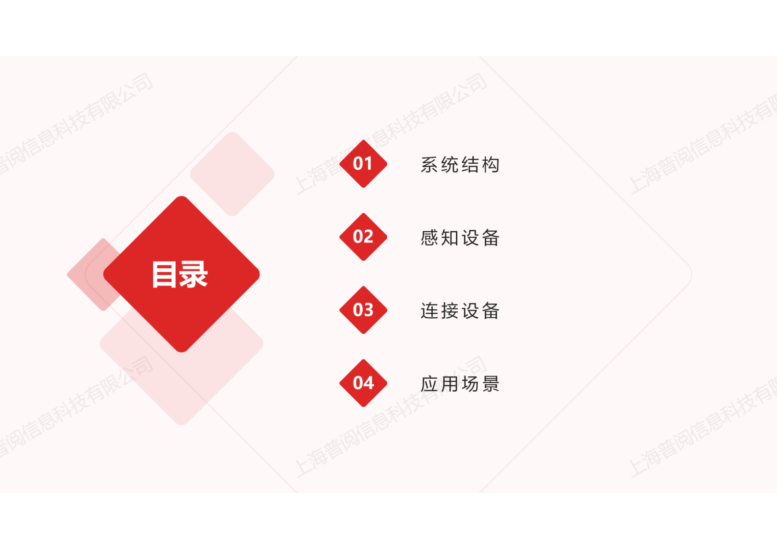 工业识别系统解决方案【2024.12】_01