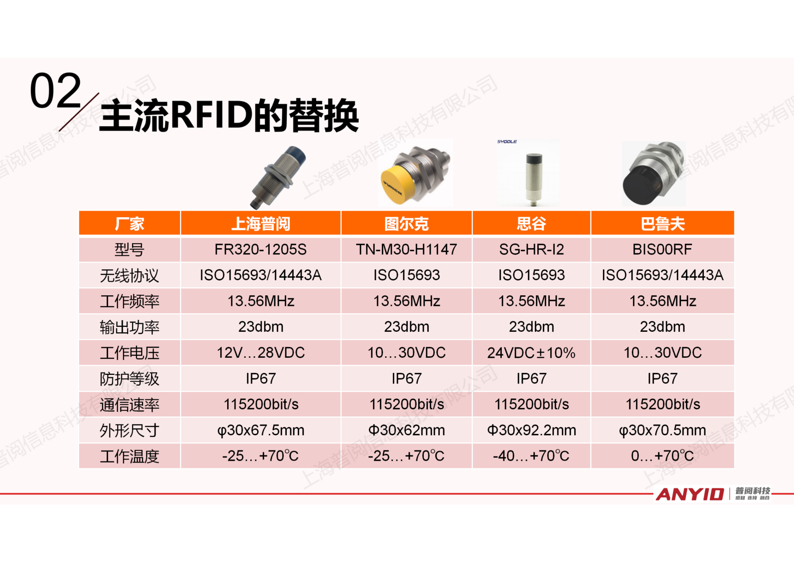 工业识别系统解决方案【2024.12】_19