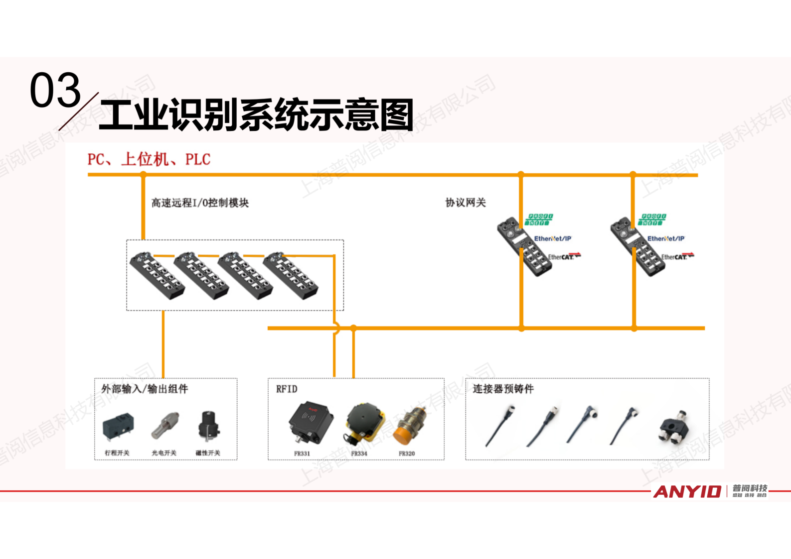 工业识别系统解决方案【2024.12】_21