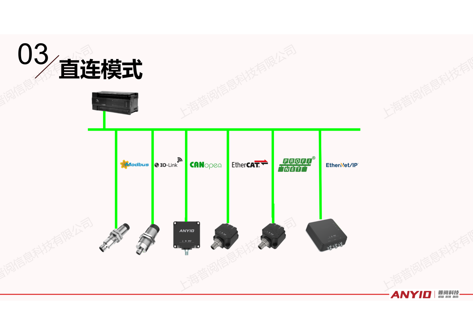 工业识别系统解决方案【2024.12】_22