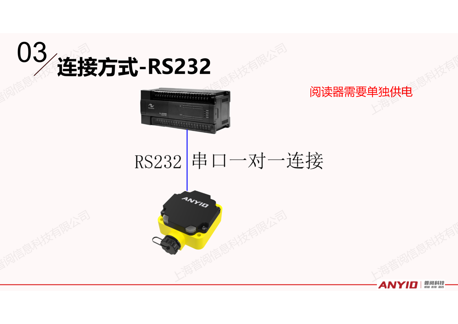 工业识别系统解决方案【2024.12】_23