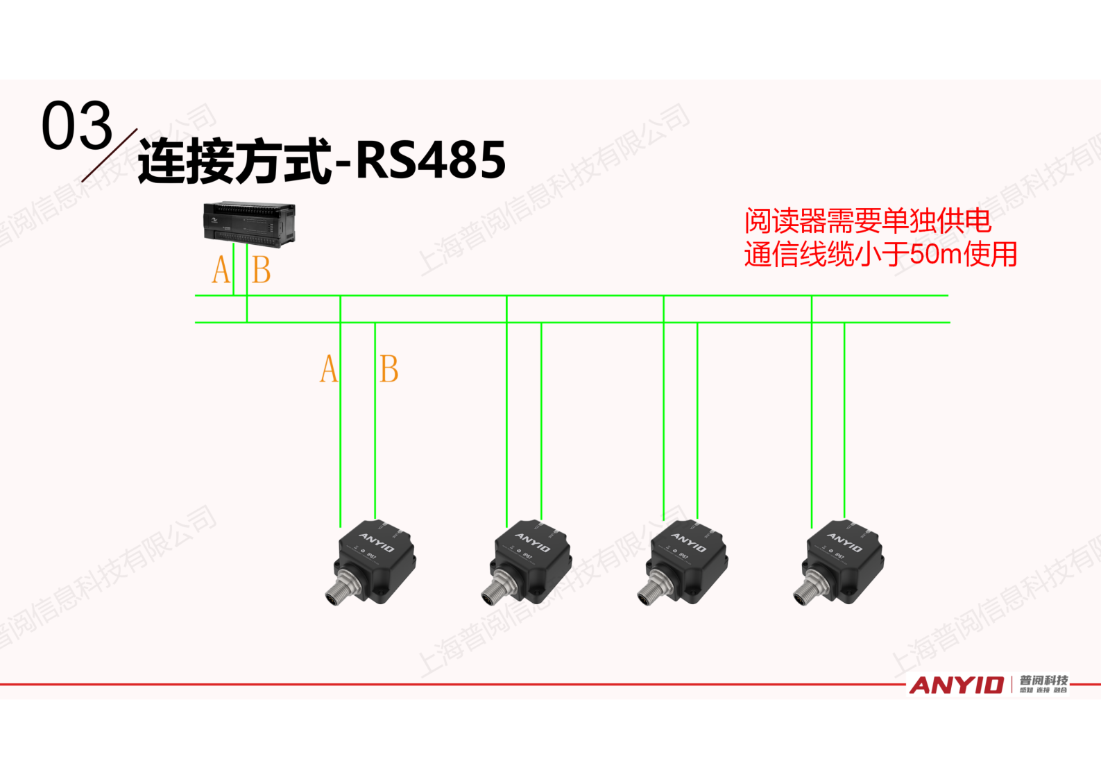 工业识别系统解决方案【2024.12】_24