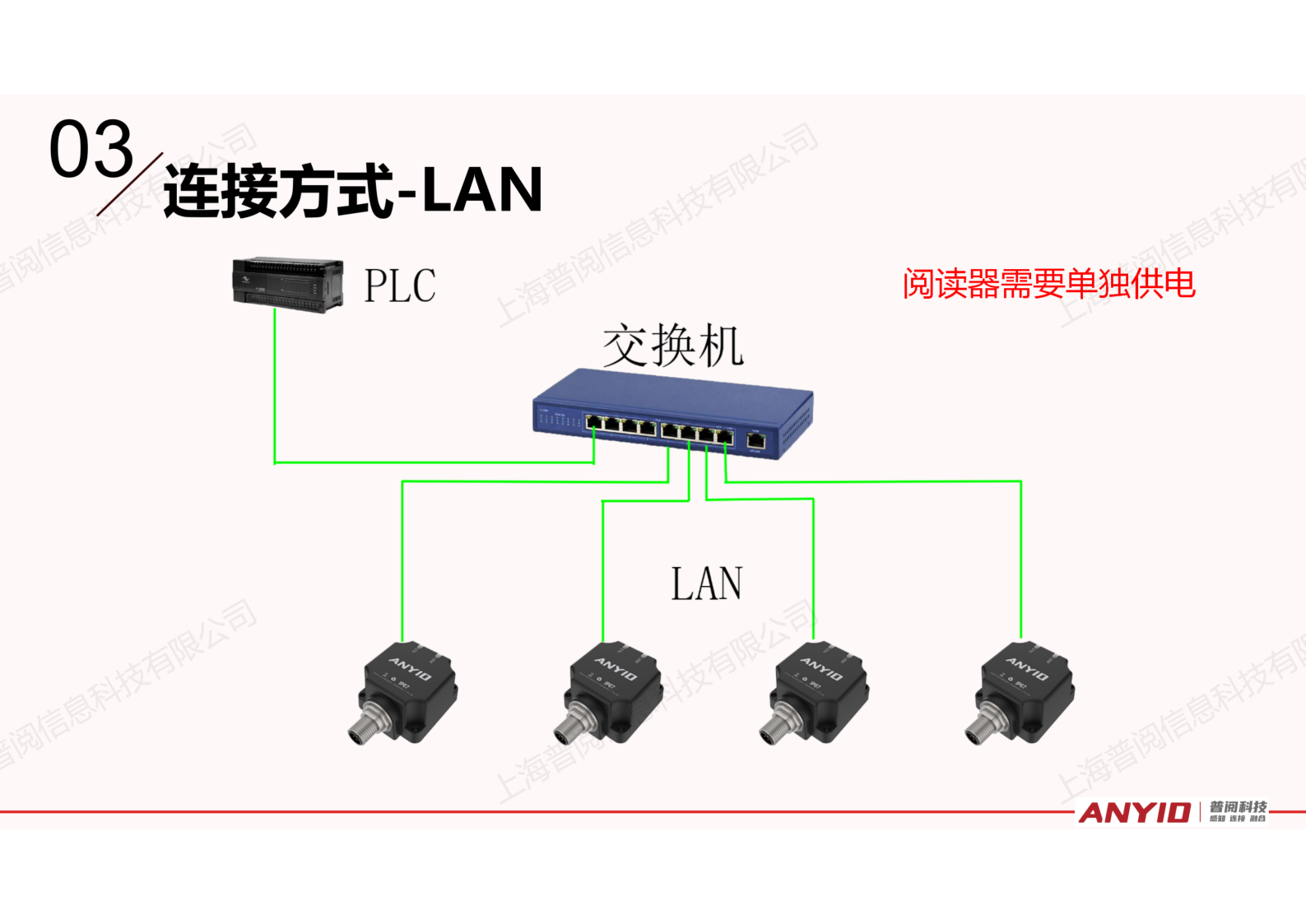 工业识别系统解决方案【2024.12】_25
