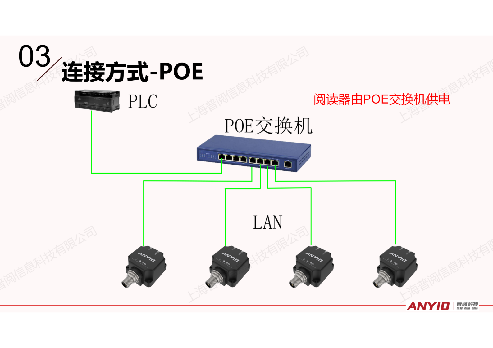 工业识别系统解决方案【2024.12】_26