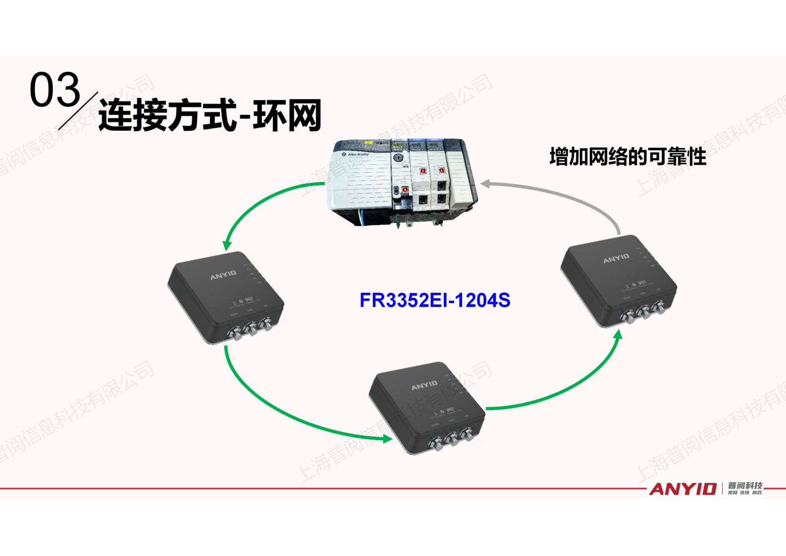 工业识别系统解决方案【2024.12】_27