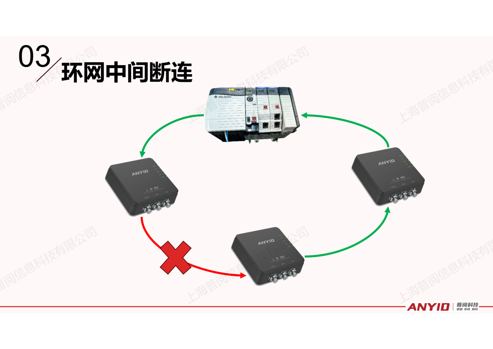 工业识别系统解决方案【2024.12】_28