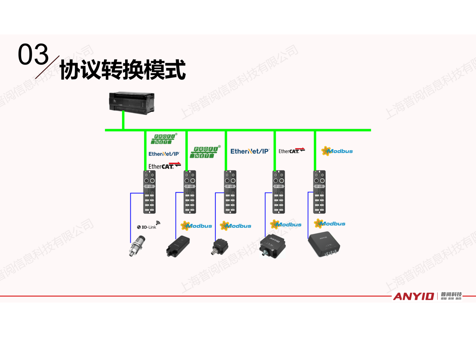 工业识别系统解决方案【2024.12】_29