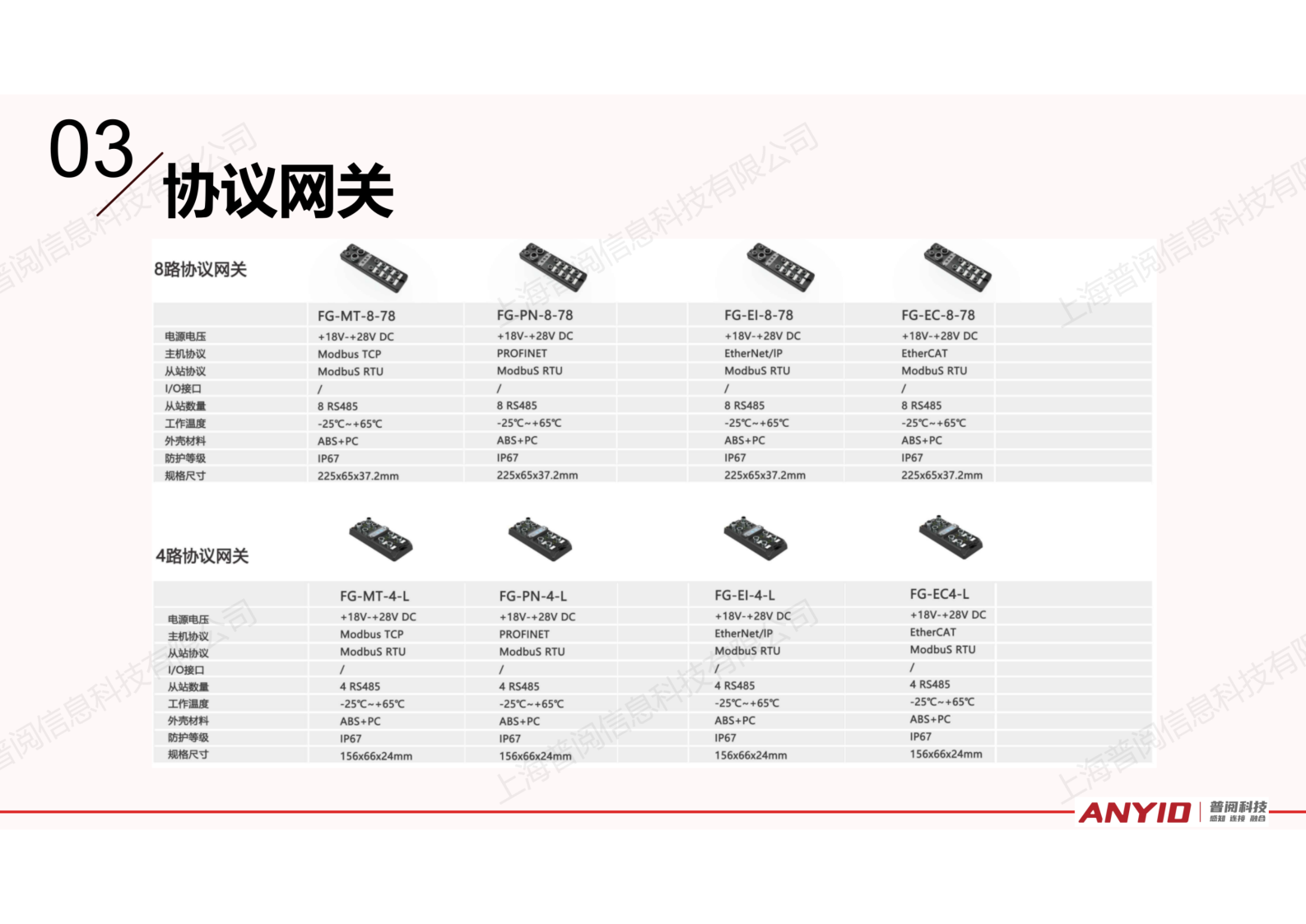 工业识别系统解决方案【2024.12】_30