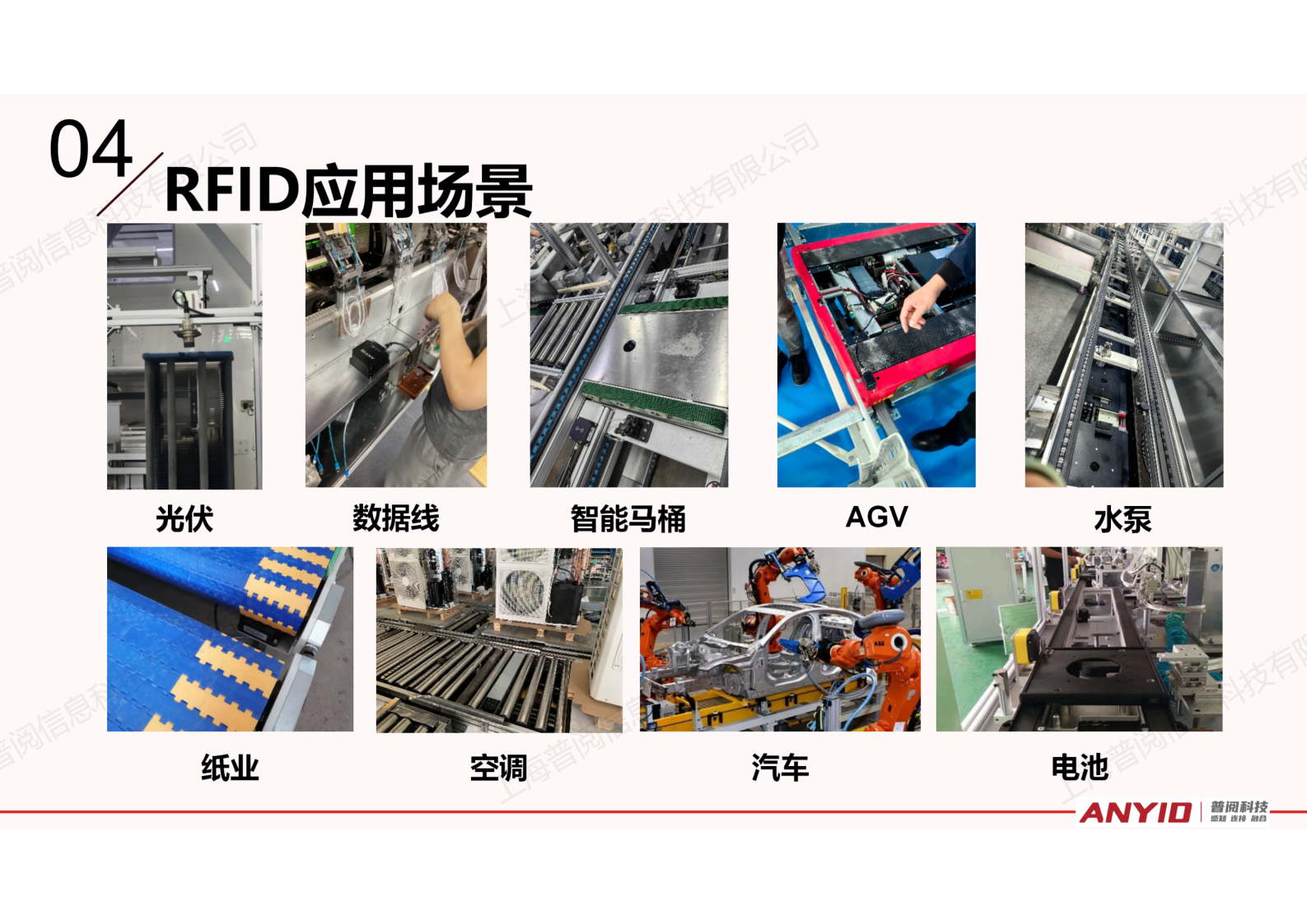 工业识别系统解决方案【2024.12】_33