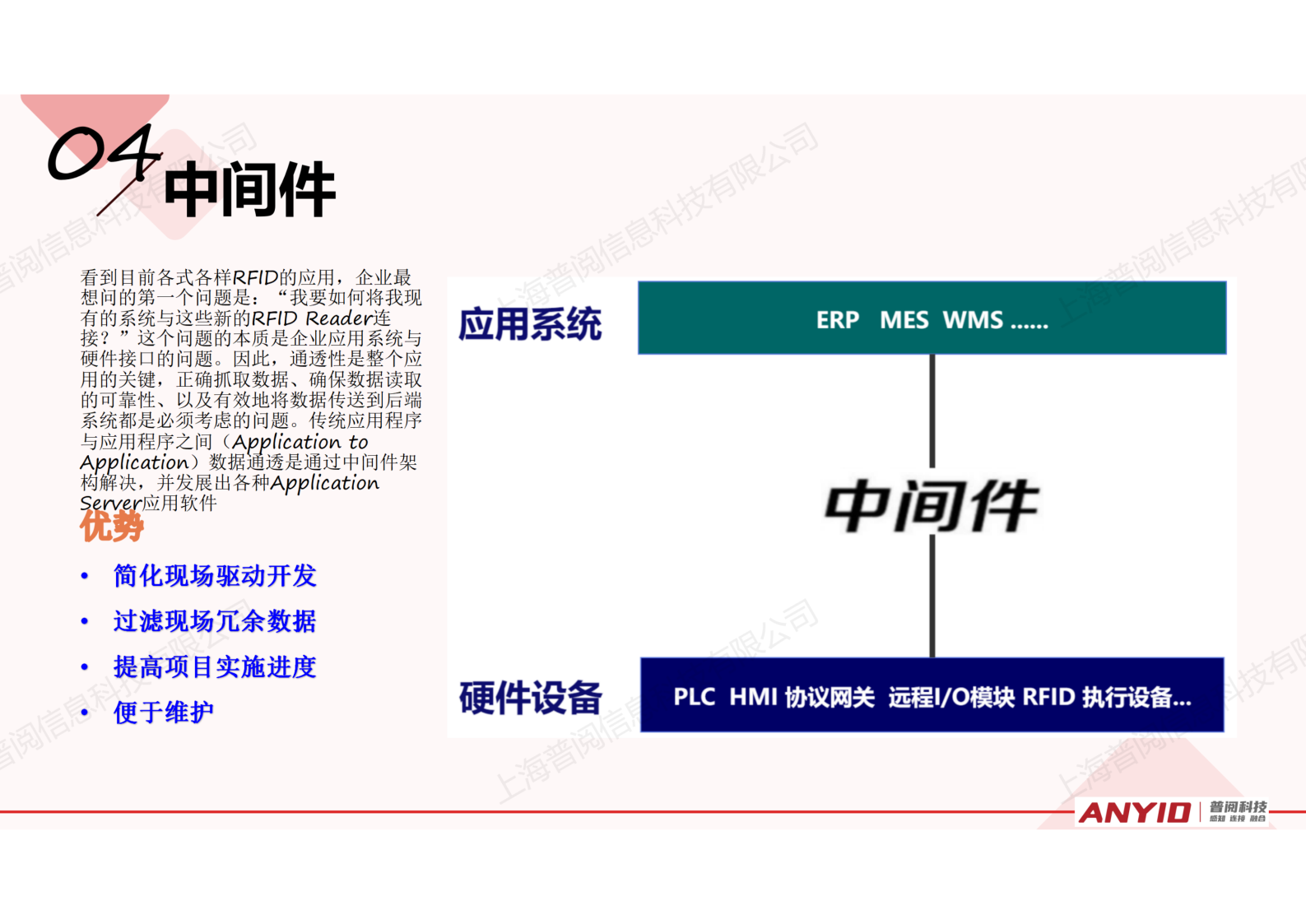 工业识别系统解决方案【2024.12】_35