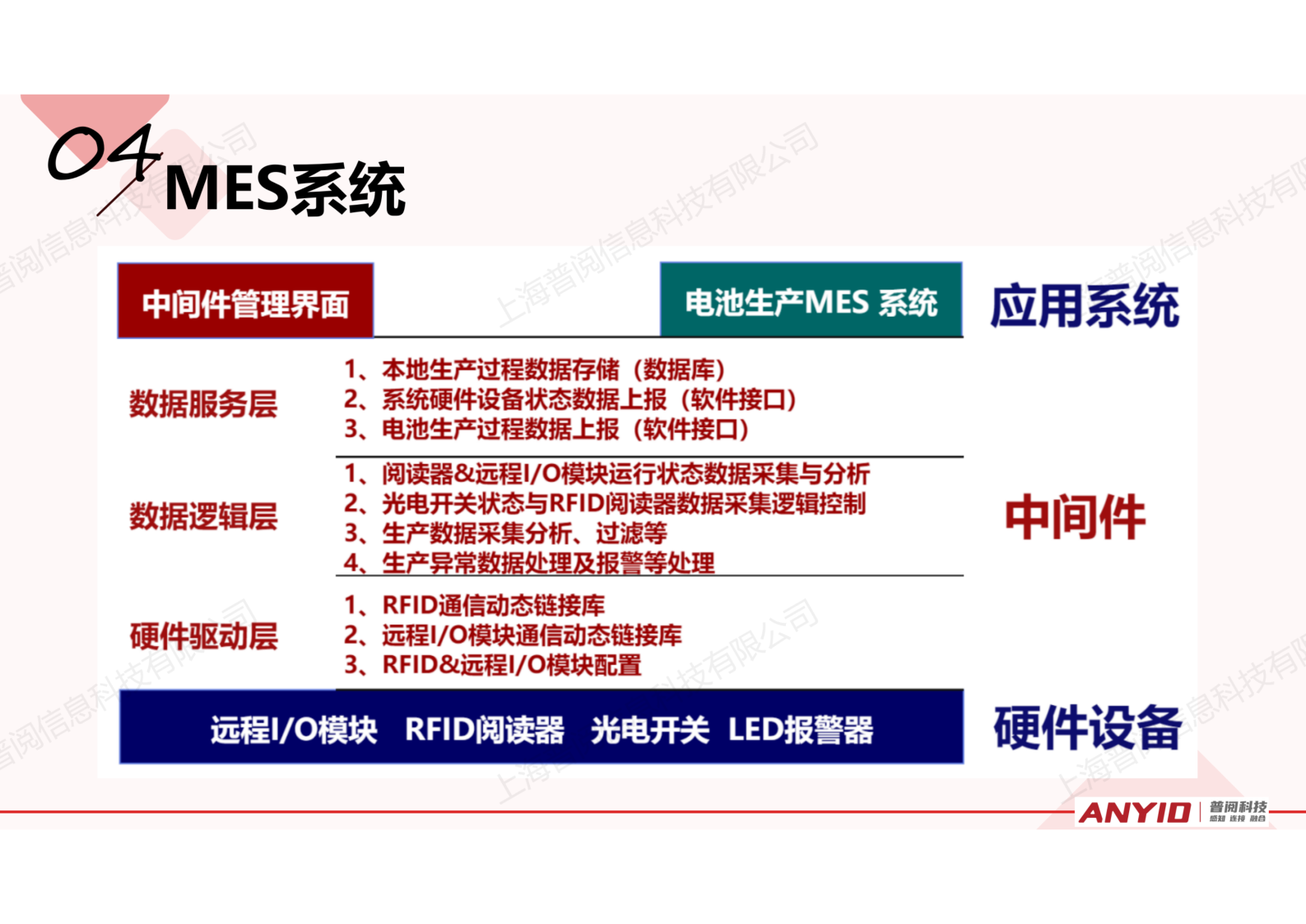 工业识别系统解决方案【2024.12】_36