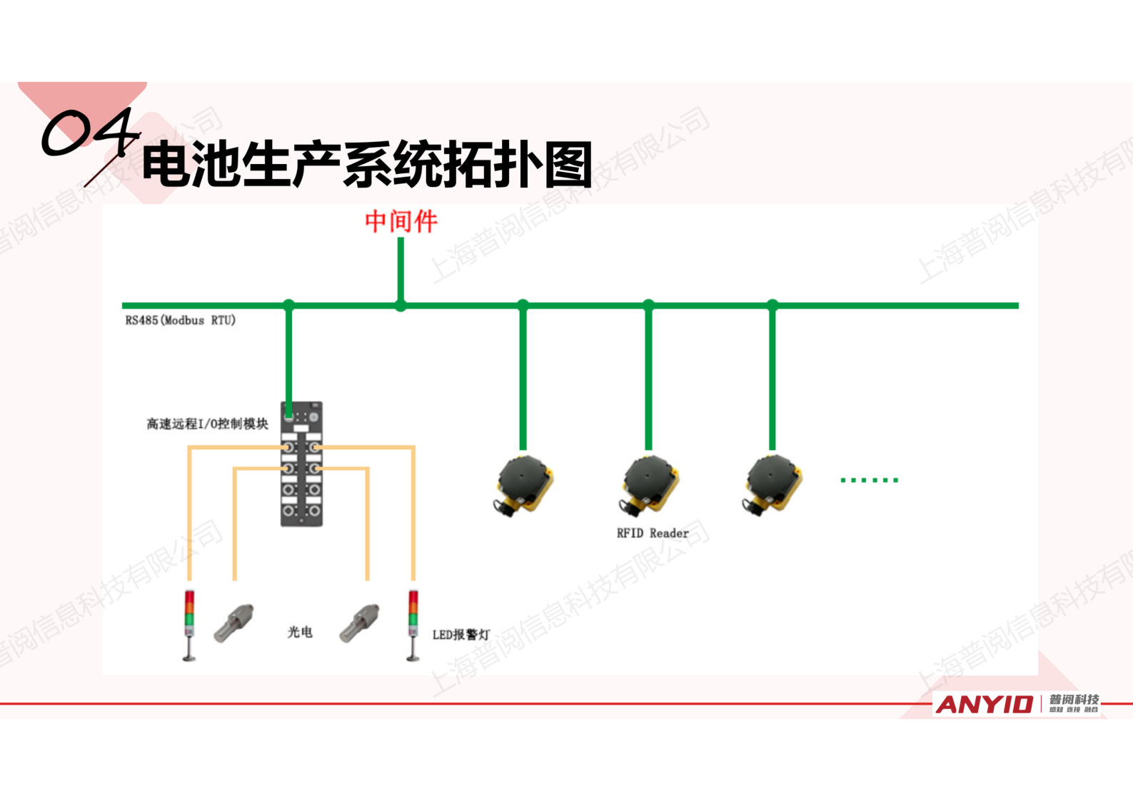 工业识别系统解决方案【2024.12】_37