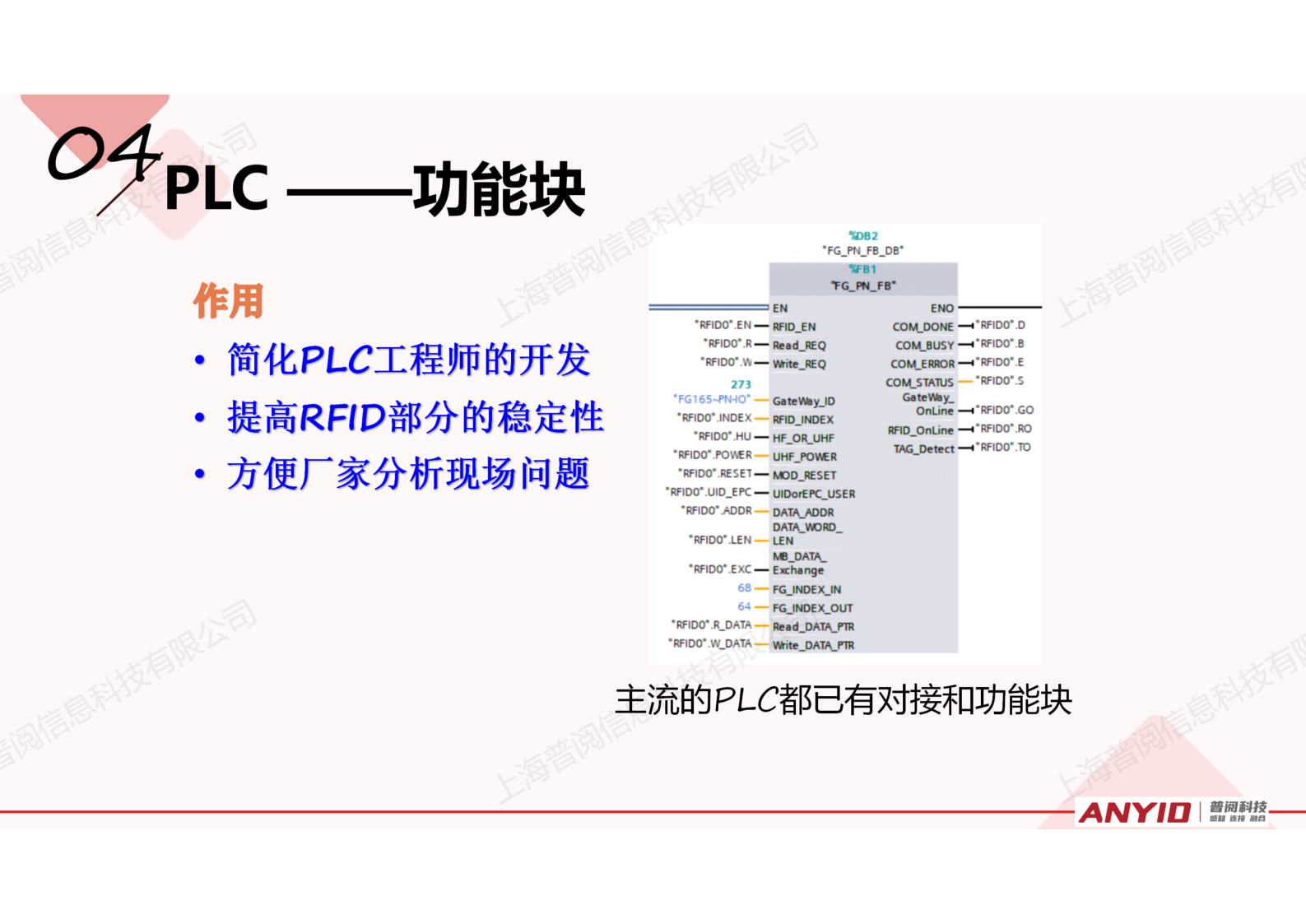 工业识别系统解决方案【2024.12】_38