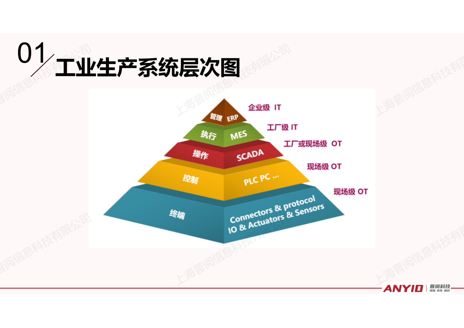 工业识别系统解决方案【2024.12】_03