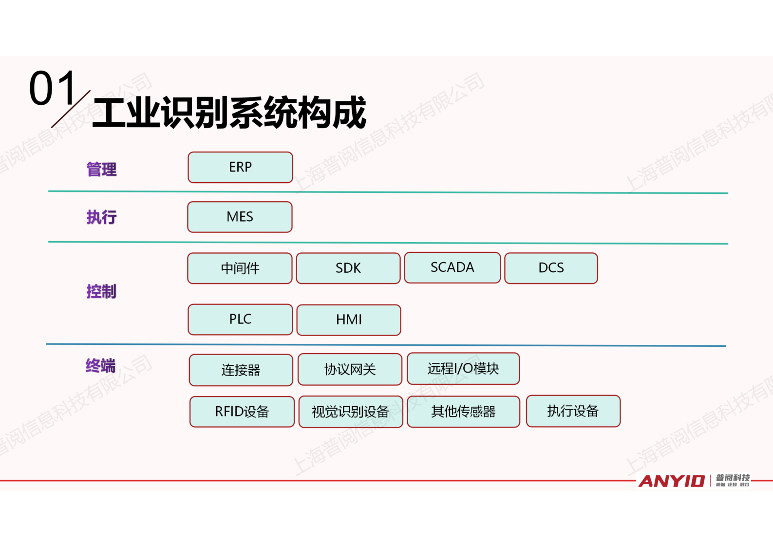 工业识别系统解决方案【2024.12】_04