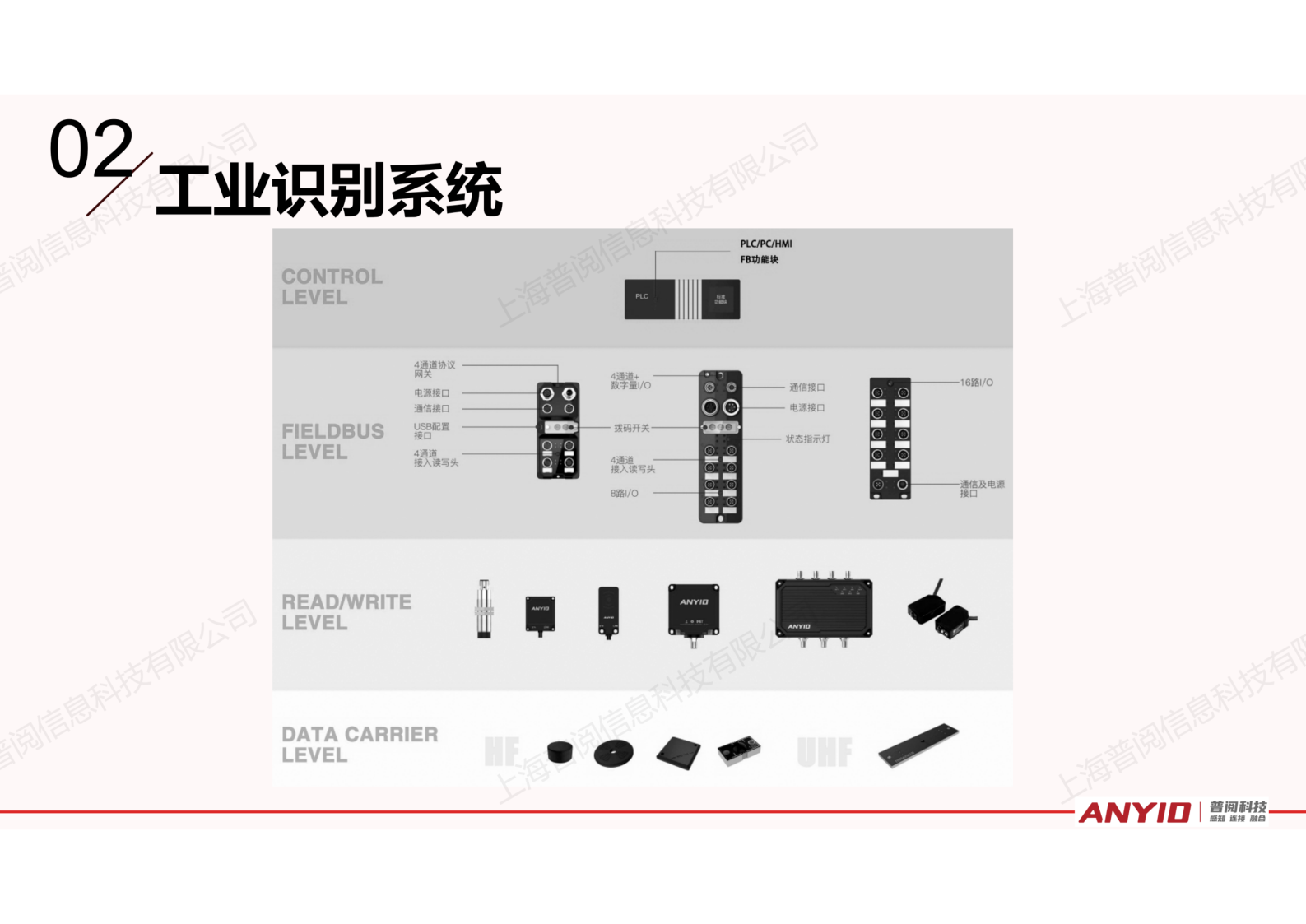 工业识别系统解决方案【2024.12】_05
