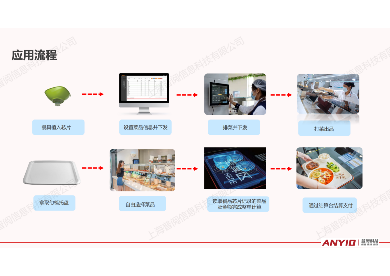 自选餐快速结算解决方案【2024.12】_11