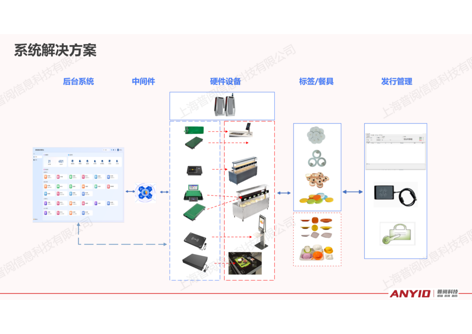 自选餐快速结算解决方案【2024.12】_15