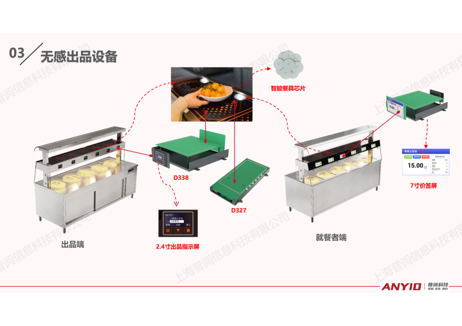 自选餐快速结算解决方案【2024.12】_23