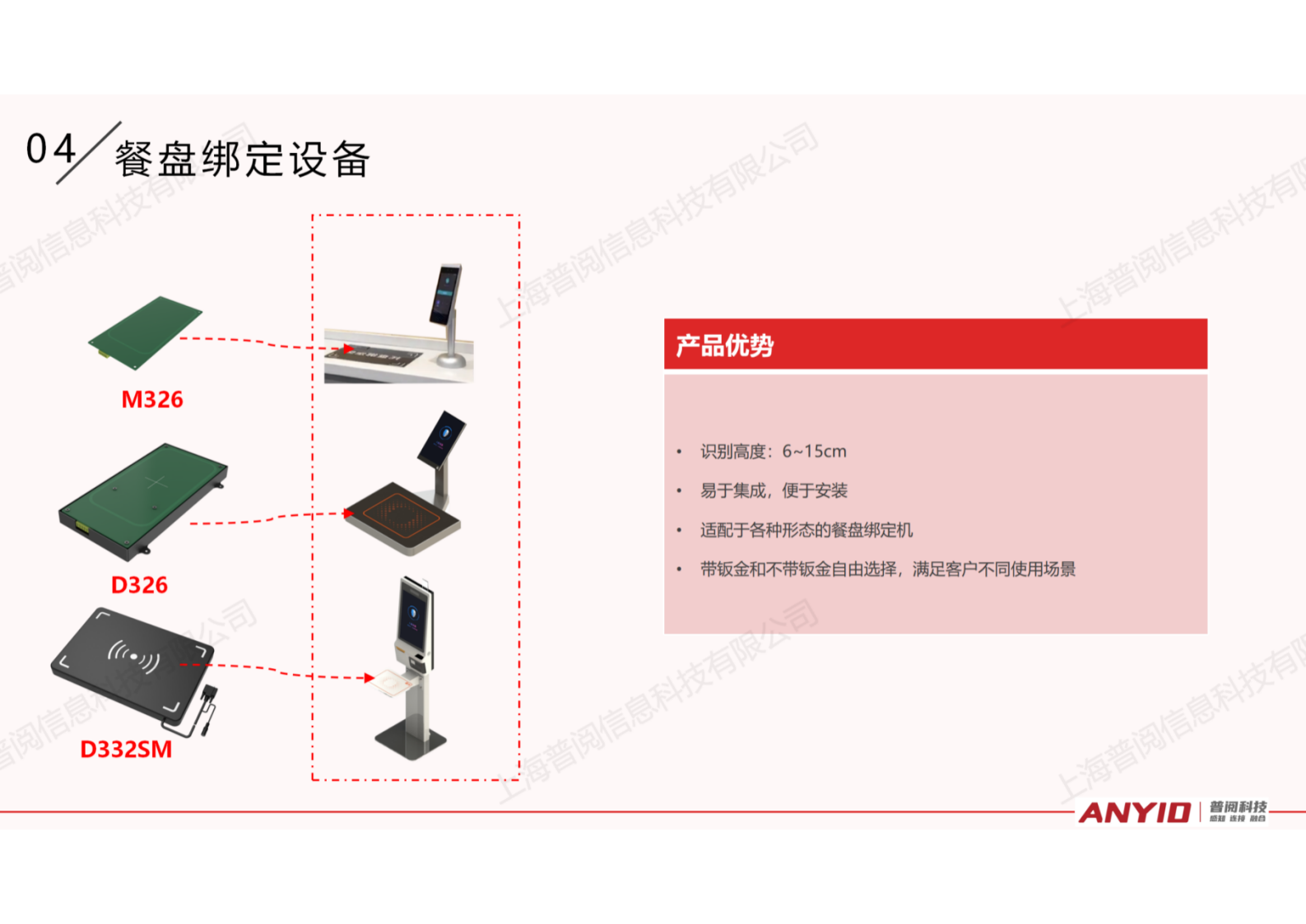 自选餐快速结算解决方案【2024.12】_27