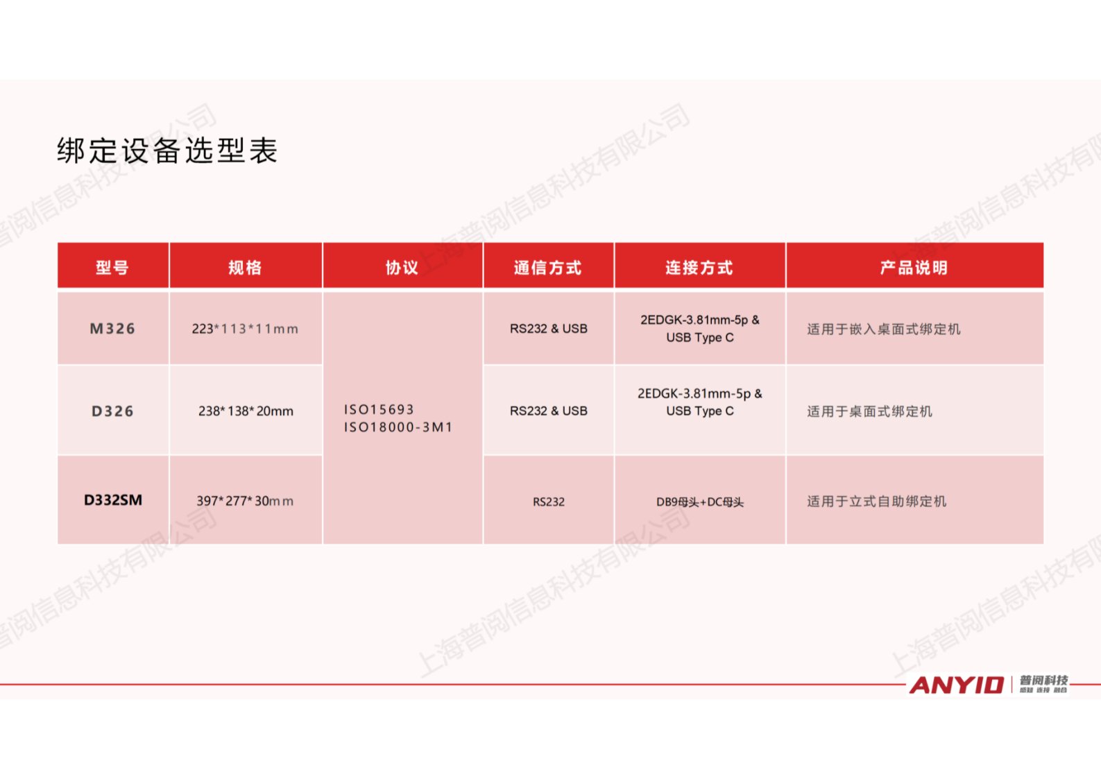 自选餐快速结算解决方案【2024.12】_28