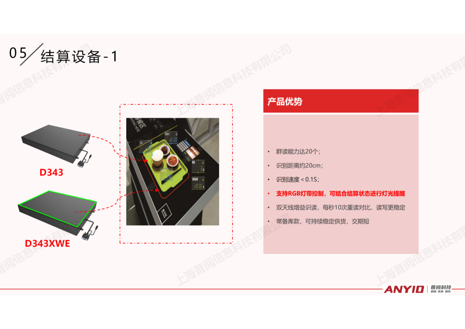 自选餐快速结算解决方案【2024.12】_29