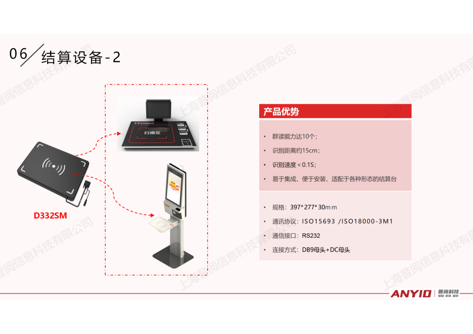 自选餐快速结算解决方案【2024.12】_30