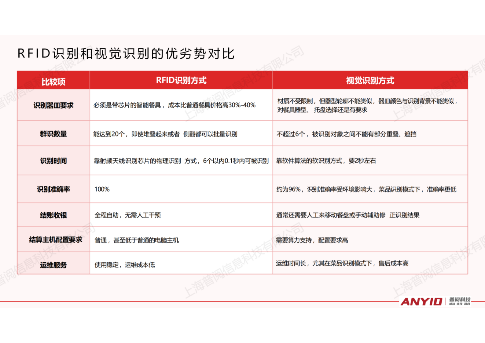 自选餐快速结算解决方案【2024.12】_32