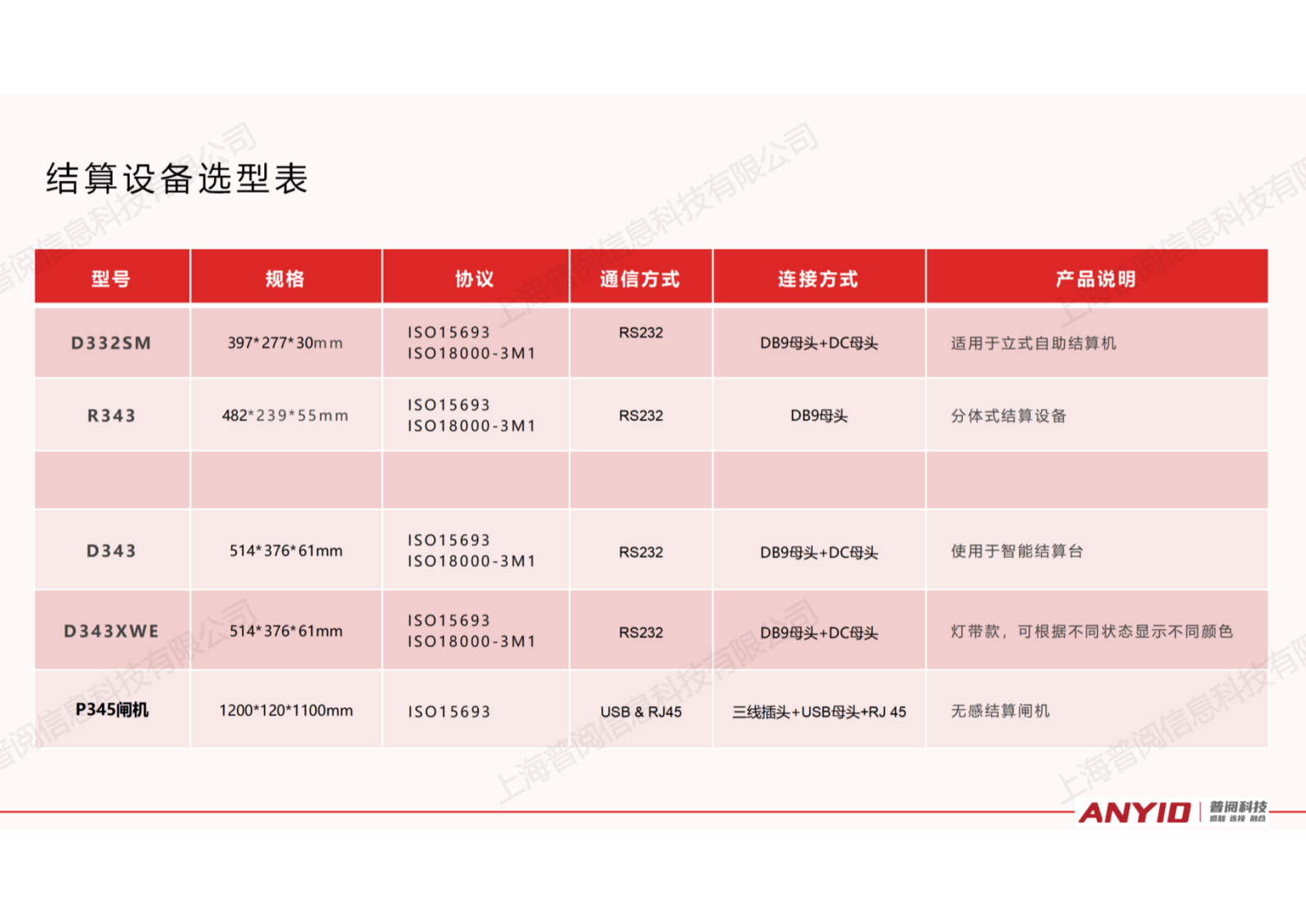 自选餐快速结算解决方案【2024.12】_33