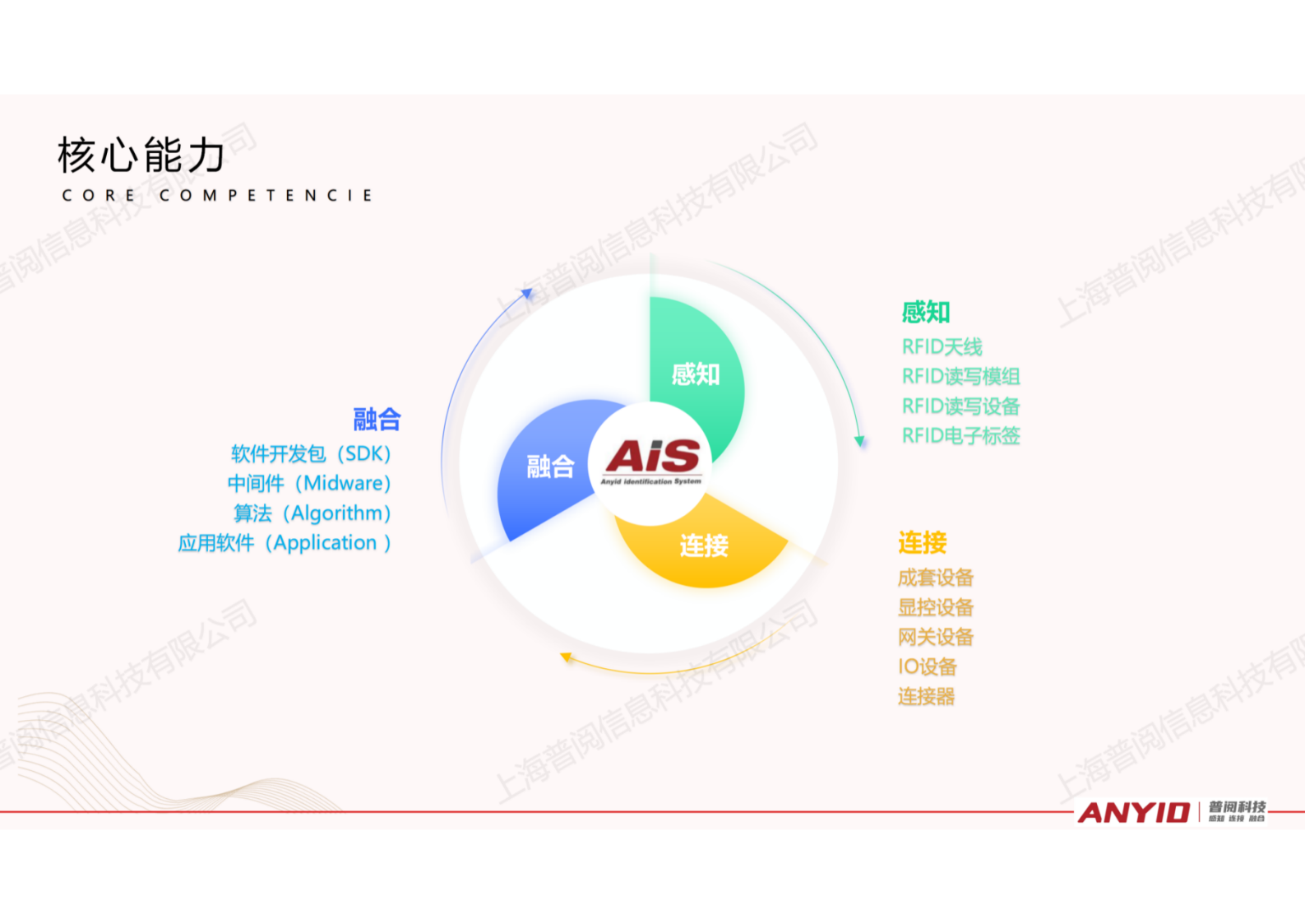 自选餐快速结算解决方案【2024.12】_37