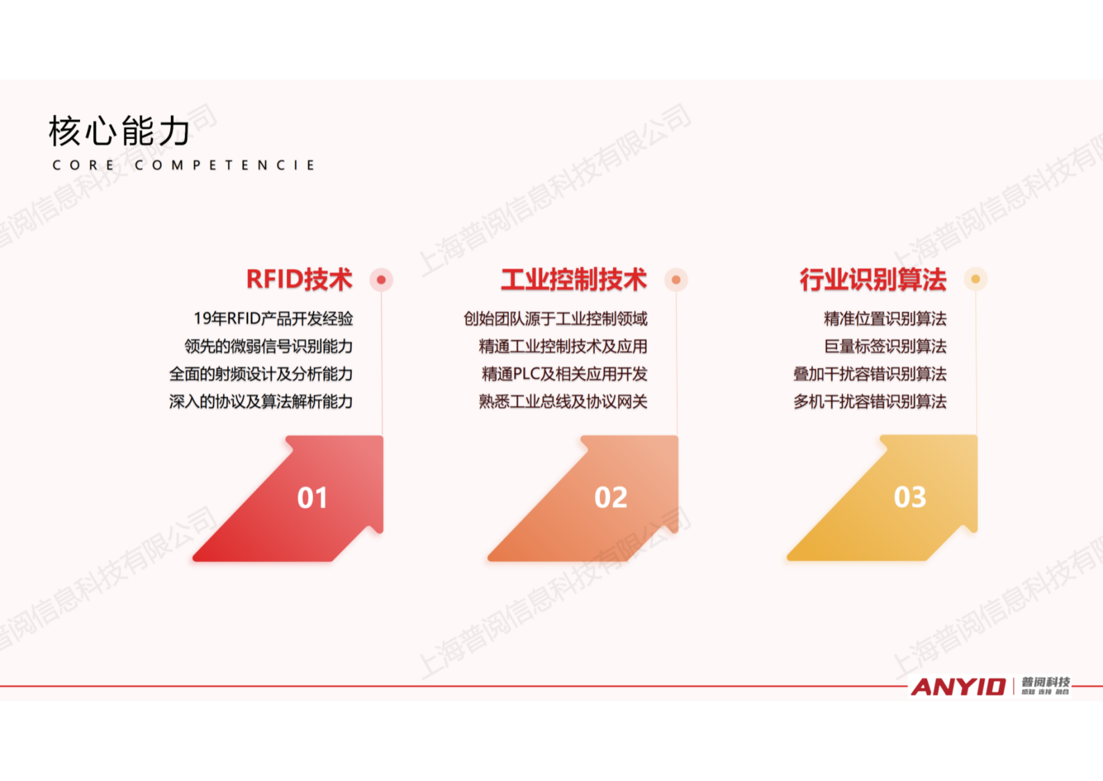 自选餐快速结算解决方案【2024.12】_38