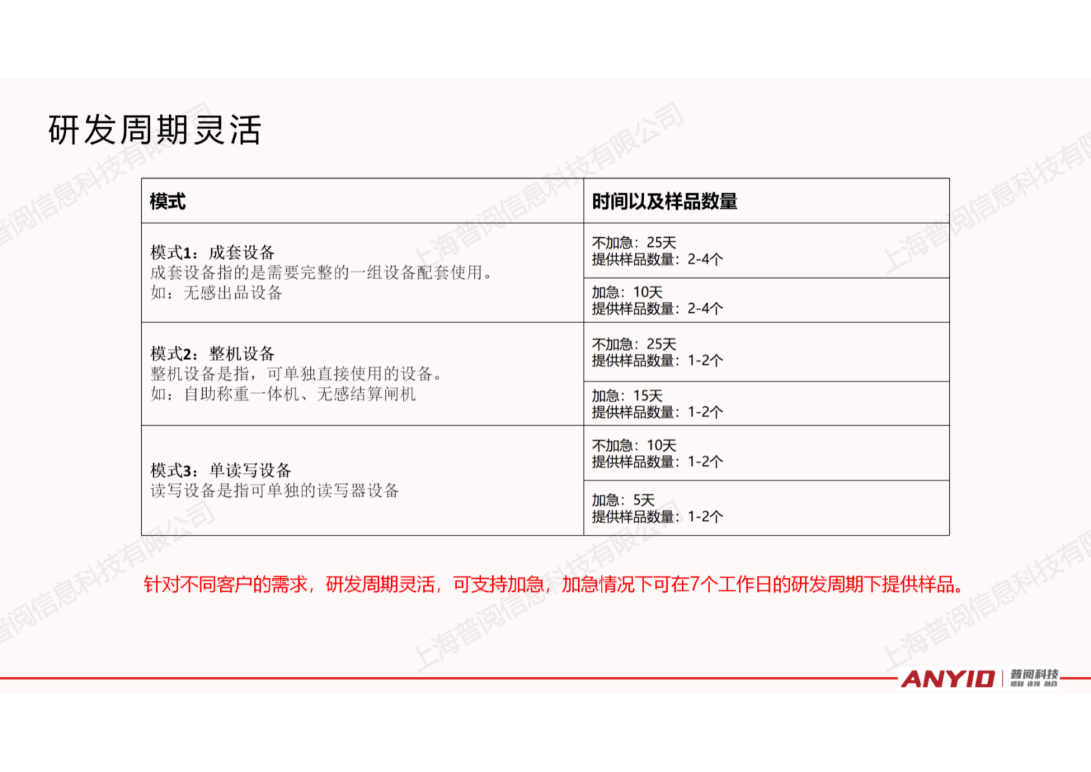 自选餐快速结算解决方案【2024.12】_44