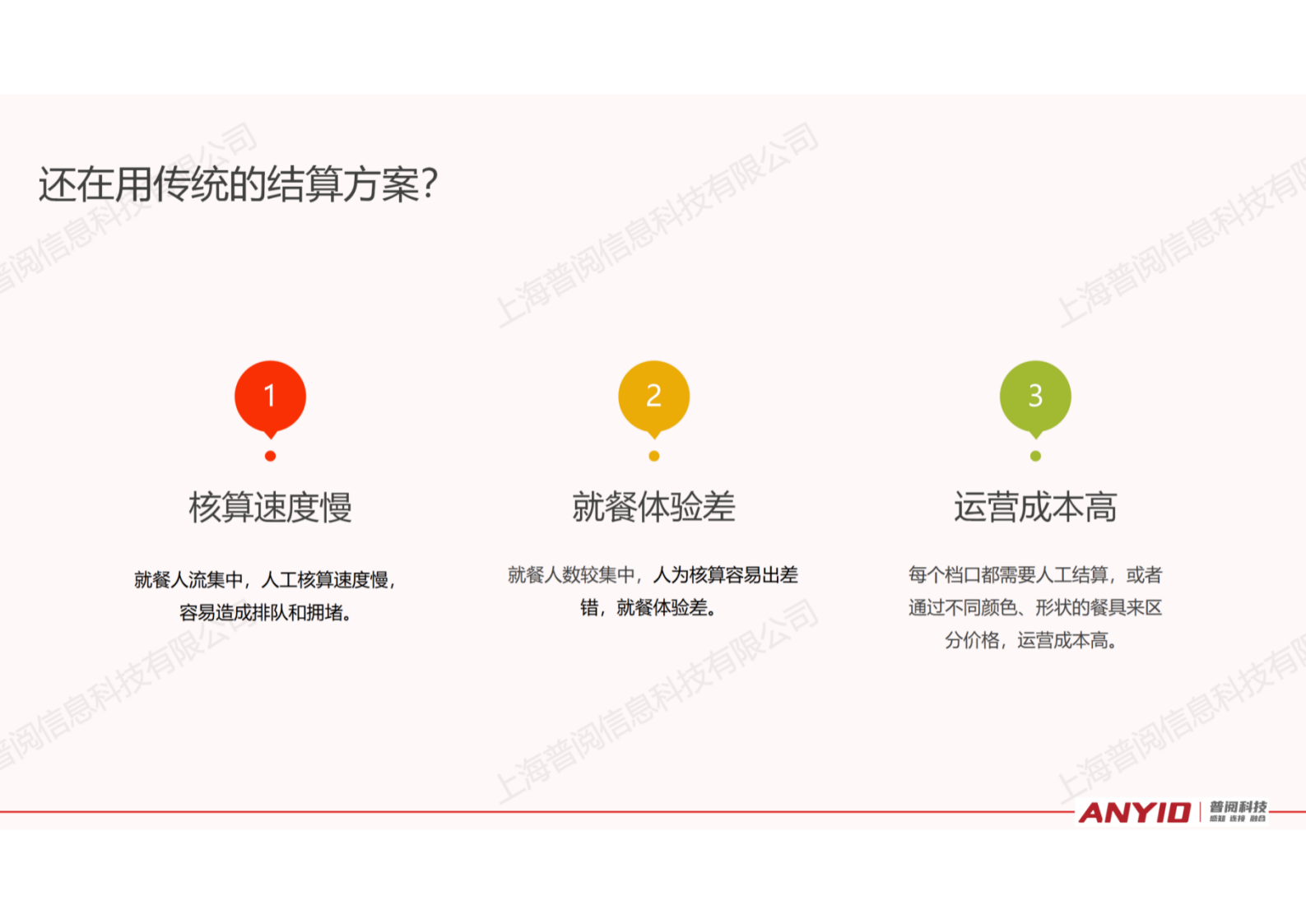 自选餐快速结算解决方案【2024.12】_05