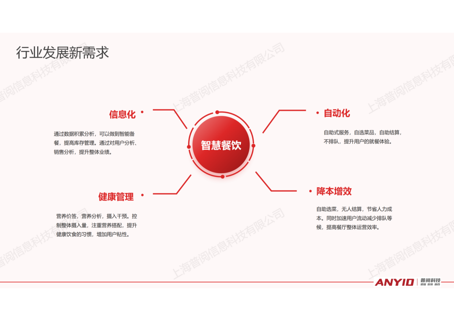 自选餐快速结算解决方案【2024.12】_06