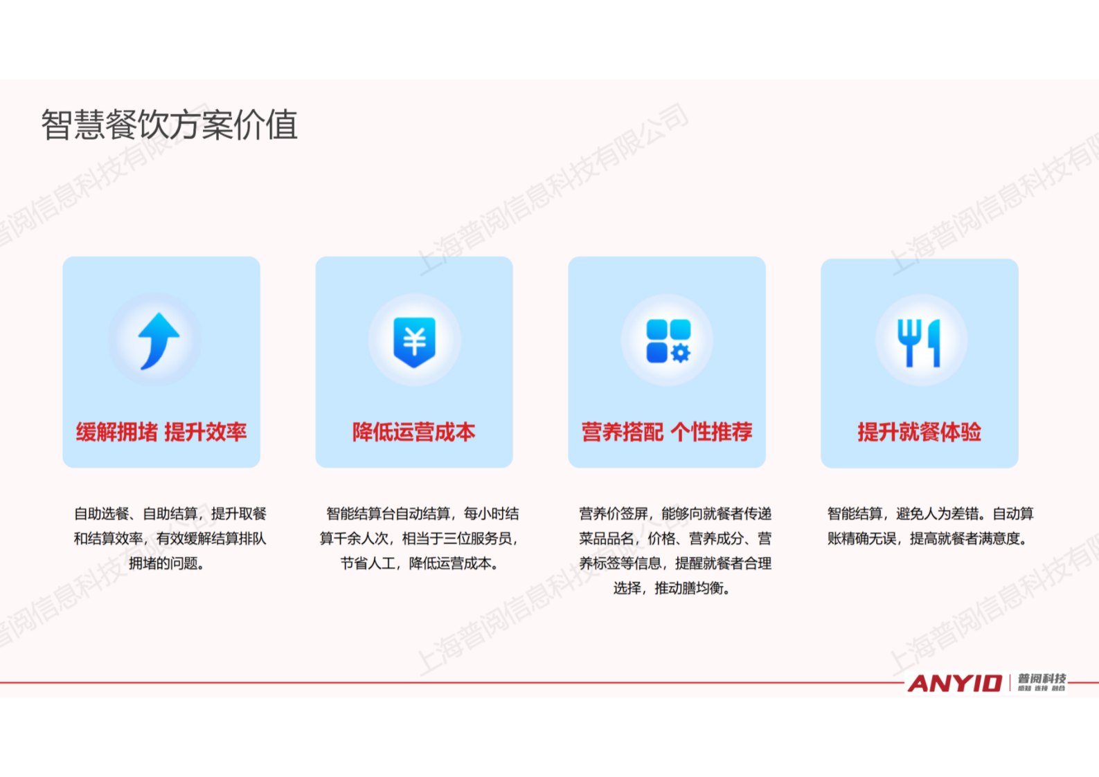 自选餐快速结算解决方案【2024.12】_07