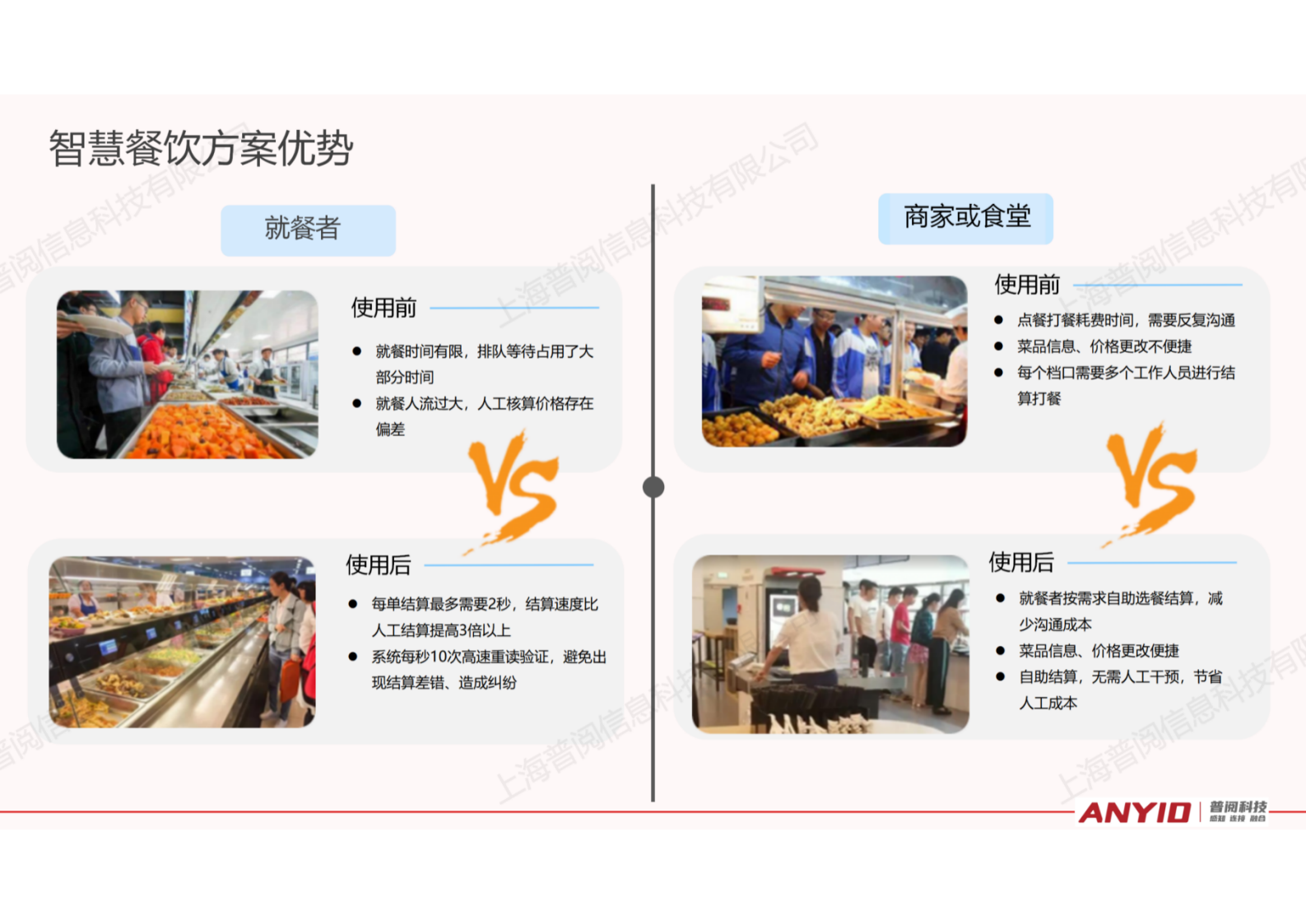 自选餐快速结算解决方案【2024.12】_08
