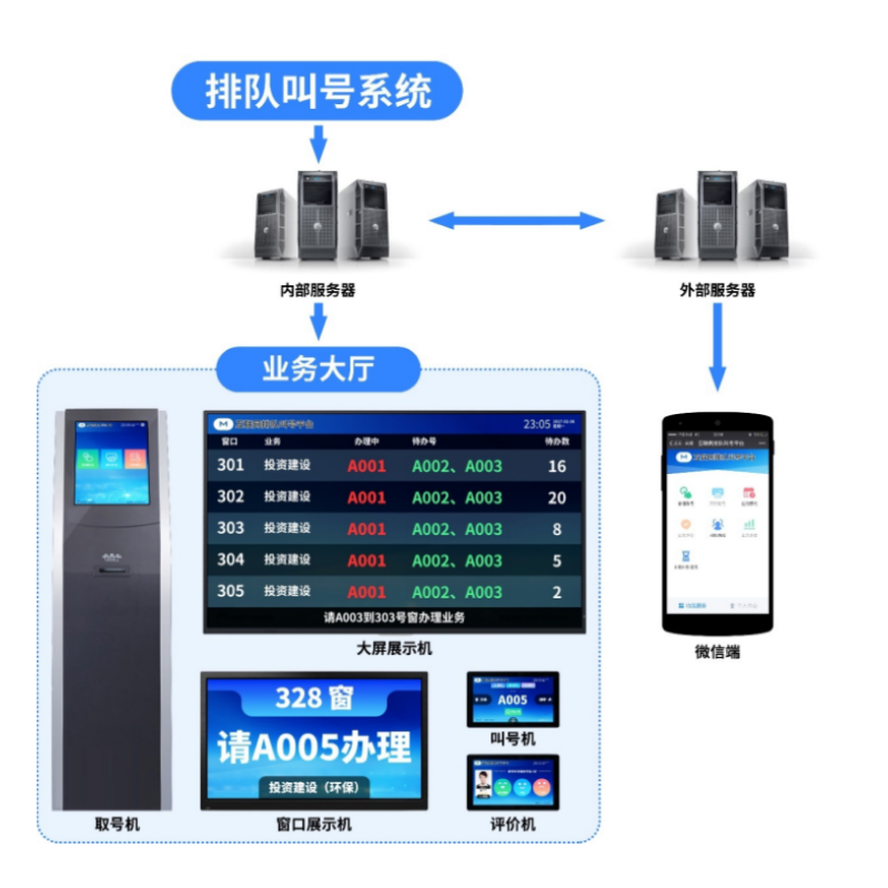 国产化排队系统