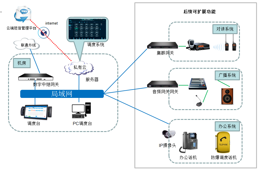 五华政务中心热线系统拓扑图