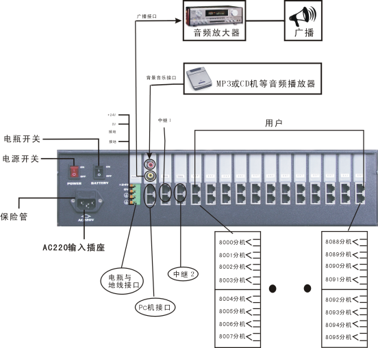 AK8120集团电话