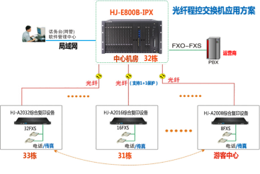 电话光端机和PCM综合应用拓扑图