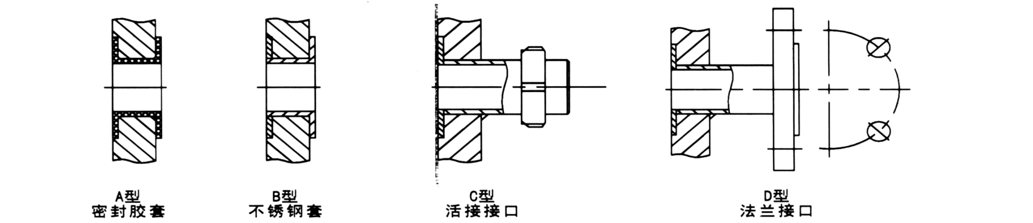 板式换热器接口类型