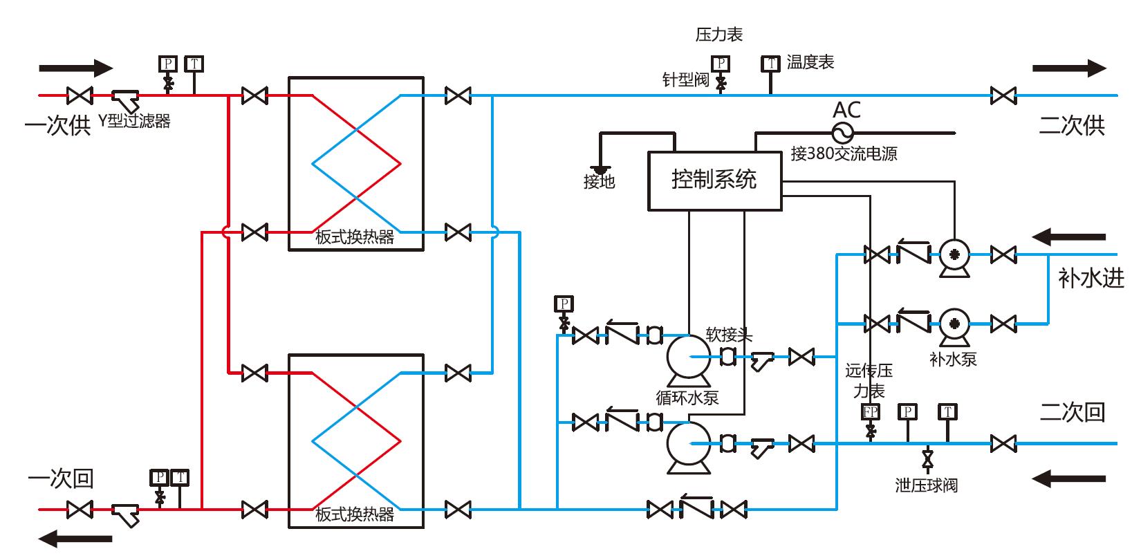 换热机组结构