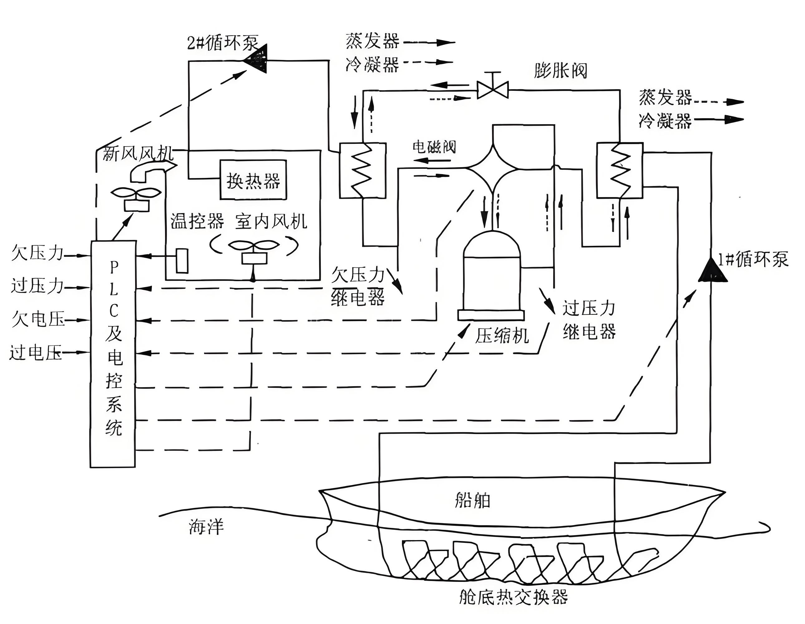 船舶中央冷却器系统图