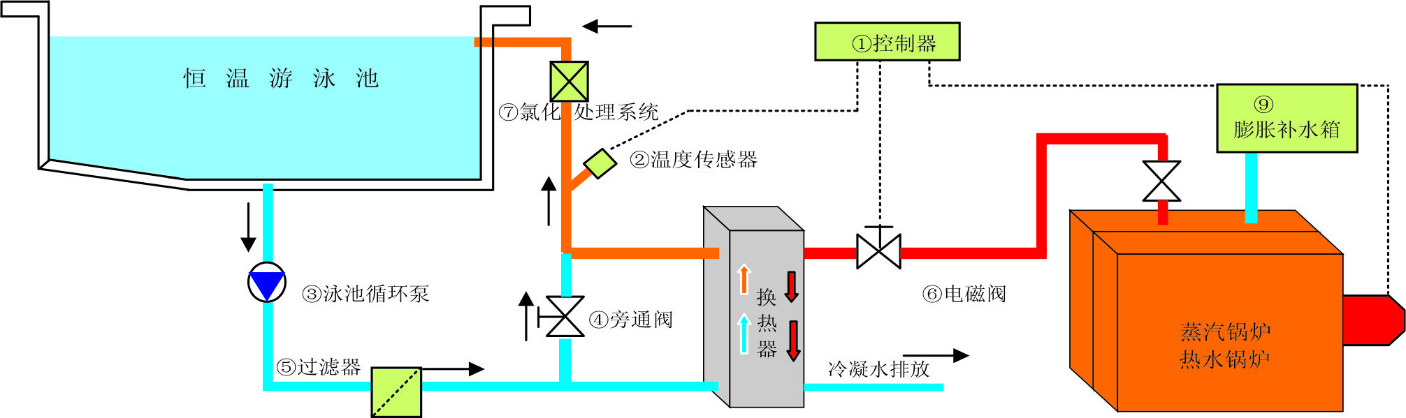 游泳池供热系统原理图