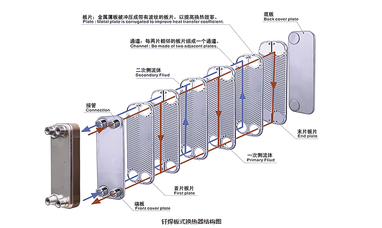 钎焊板式换热器结构图
